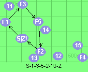 S-1-3-5-2-10-Z