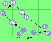 S-1-3-5-4-2-Z