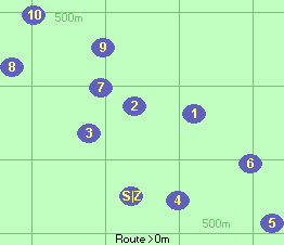 S-Z