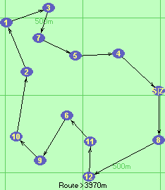 Route >3970m