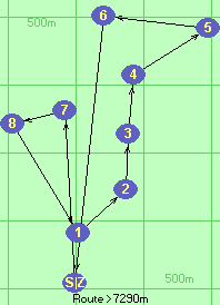 S-7-8-1-2-3-4-5-6-Z