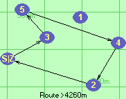 S-3-5-4-2-Z