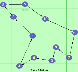 S-7-9-3-6-4-1-2-8-5-10-F