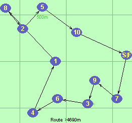 S-7-9-3-6-4-1-8-2-5-10-F