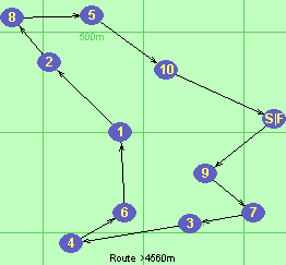 S-9-7-3-4-6-1-2-8-5-10-F