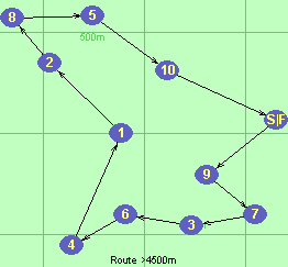 S-9-7-3-6-4-1-2-8-5-10-F