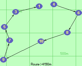 S-4-6-8-10-9-7-5-3-1-Z