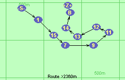 S-1-15-7-9-11-12-13-14-B-Z