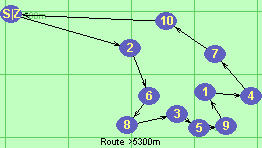 S-2-6-8-3-5-9-1-4-7-10-Z