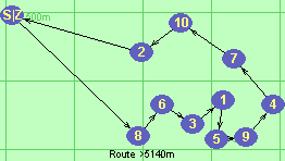 S-8-6-3-1-5-9-4-7-10-2-Z