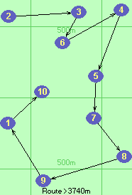 S-2-3-6-4-5-7-8-9-1-10-Z