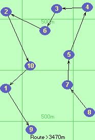 S-8-7-5-4-3-6-2-10-1-9-Z