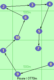 S-8-9-1-10-6-2-3-4-5-7-Z