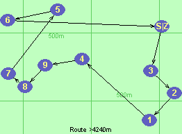 S-3-2-1-4-9-8-7-5-6-Z