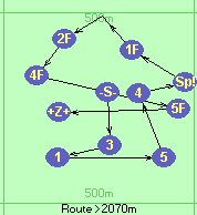 S-3-1-5-4-Sp!-1F*3F-2F-4F-5F-Z