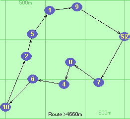 S-7-8-4-6-10-2-5-1-9-Z