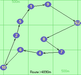 S-8-7-4-6-10-2-5-1-9-Z