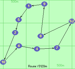 S-8-9-1-5-2-10-6-4-7-Z