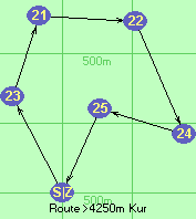 Route >4250m  Kur